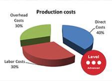 Costing and Profitability