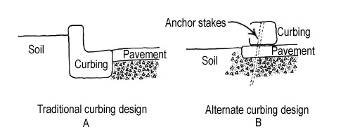 traditional curbing design and alternate design diagram