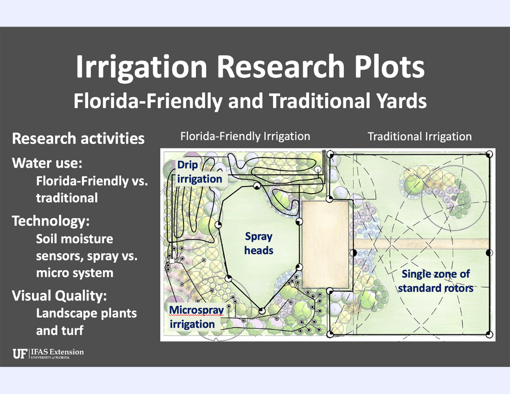 UF IFAS FFL research information sign