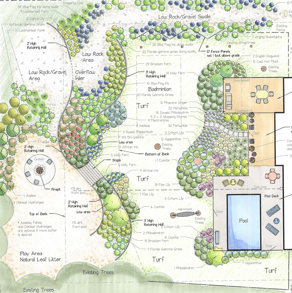 residential landscape plans