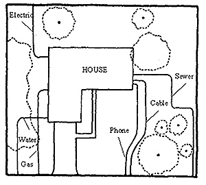 underground utilities diagram