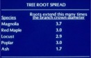 root to crown ratio