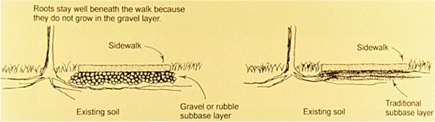 sub base material diagram